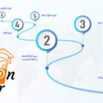 آموزش برنامه نویسی برای کودکان و نوجوانان