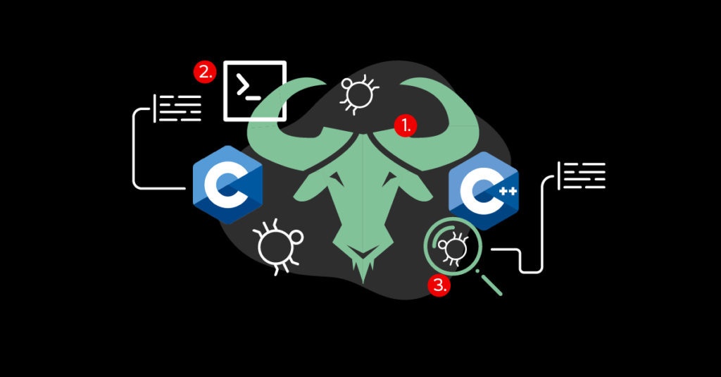 یادگیری C++ برای همه