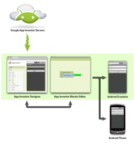 AppInventor Doc Diagram