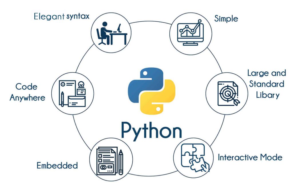 python training in bangalore tib