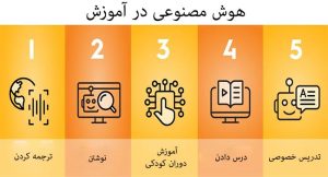 همه مقالات 104 هوش مصنوعی در آموزش مدرسه