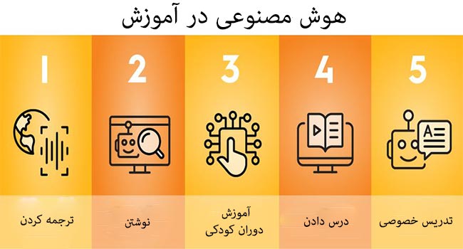 هوش مصنوعی در آموزش مدرسه