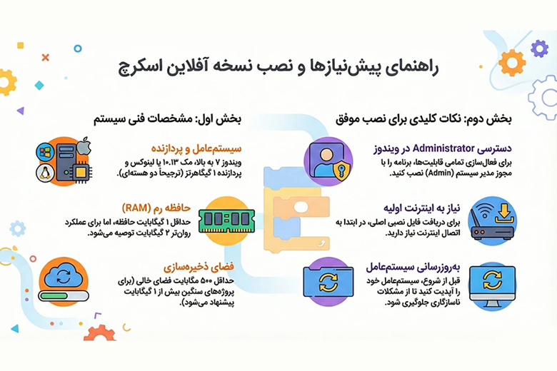 دانلود اسکرچ | آموزش نصب برنامه اسکرچ برای گوشی اندروید و کامپیوتر 9 برنامه اسکرچ